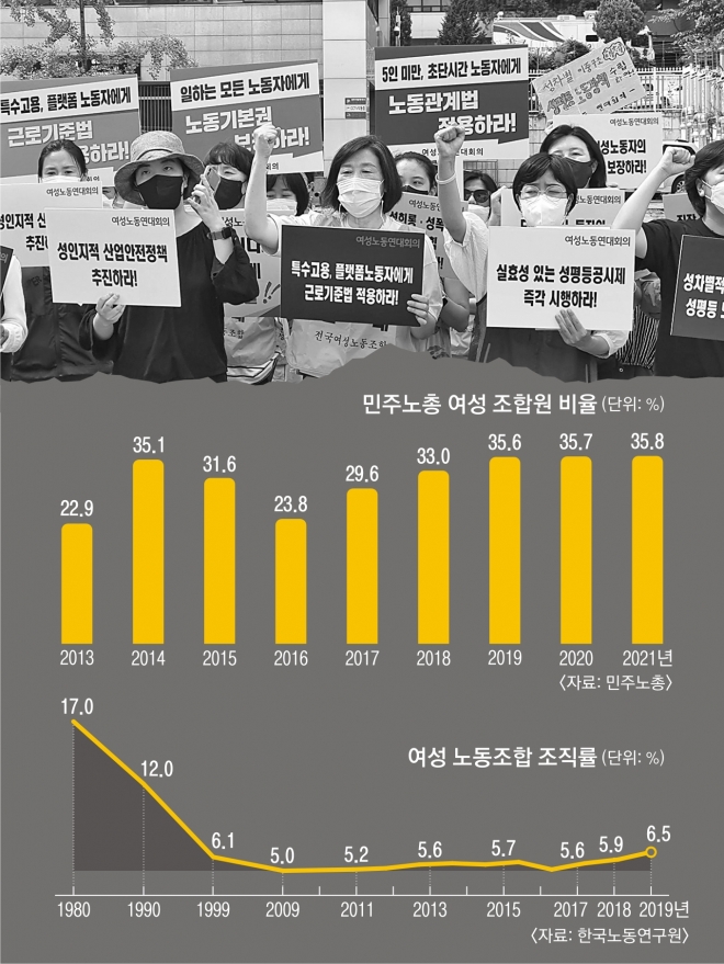 요양보호사·가사노동자도 ‘연대 울타리’… 일하는 여성 다시 뭉친다 요양보호사·가사노동자도 ‘연대 울타리’… 일하는 여성 다시 뭉친다