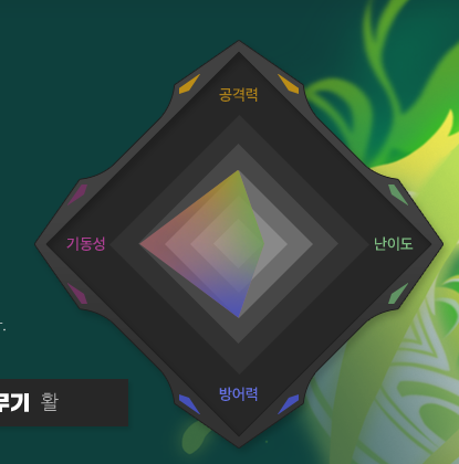 시그너스기사단 윈드브레이커 알아보기 (+ 버닝) 시그너스기사단 윈드브레이커 알아보기 (+ 버닝)