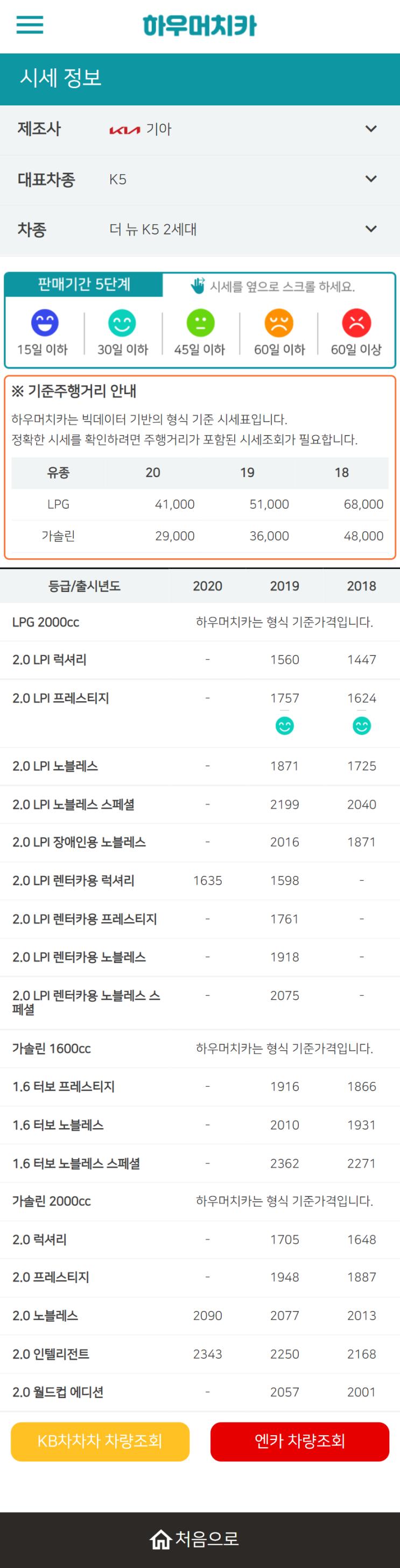 하우머치카 2022년 7월 더 뉴 K5 2세대 중고차시세.가격표