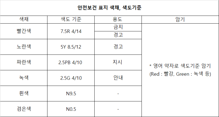 산업안전기사/ 건설안전기사 실기? 이렇게 합격했다.