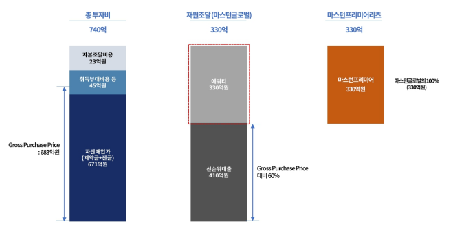 마스턴프리미어리츠 공부하기