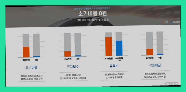  KT금호렌터카 ? 신차장기렌트카 다 똑같다구요?  여기가 짱이네요
