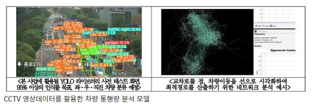 도로교통·소상공인·도시안전 분야 표준 분석모델 개발_행정안전부 도로교통·소상공인·도시안전 분야 표준 분석모델 개발_행정안전부