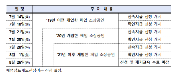 폐업점포 5만곳에 100만원씩 재도전 장려금 지급_중소벤처기업부 폐업점포 5만곳에 100만원씩 재도전 장려금 지급_중소벤처기업부