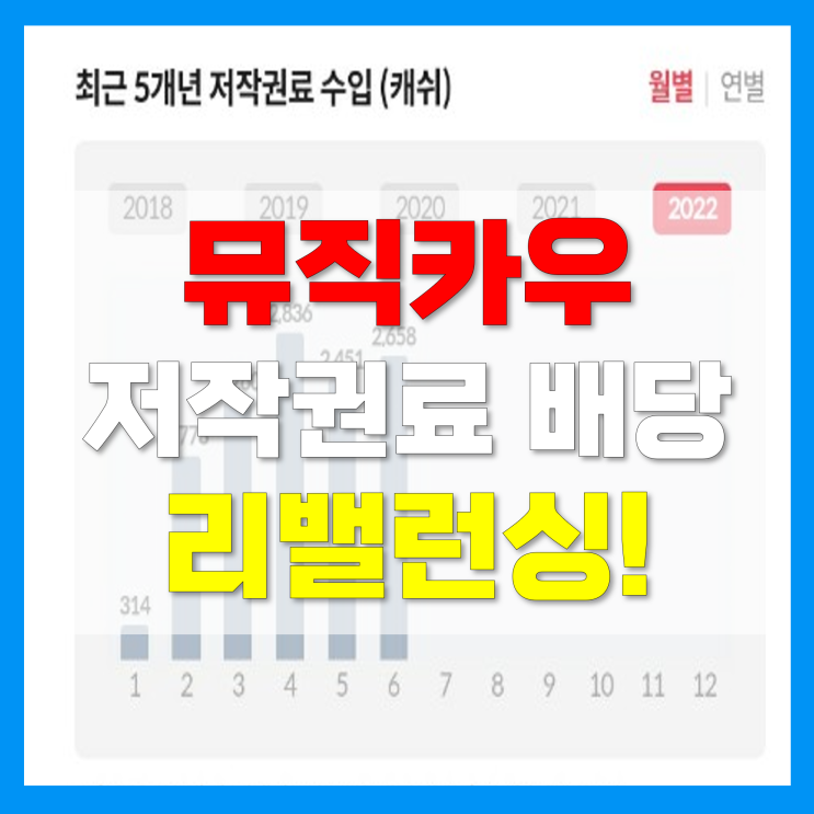 뮤직카우 투자 모드 저작권료 배당으로 리밸런싱! 뮤직카우 투자 모드 저작권료 배당으로 리밸런싱!