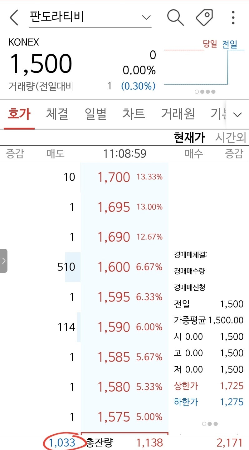 판도라티비 : IDO 글로벌 플랫폼 론칭 (2022.7.13. 작성) : 네이버 블로그