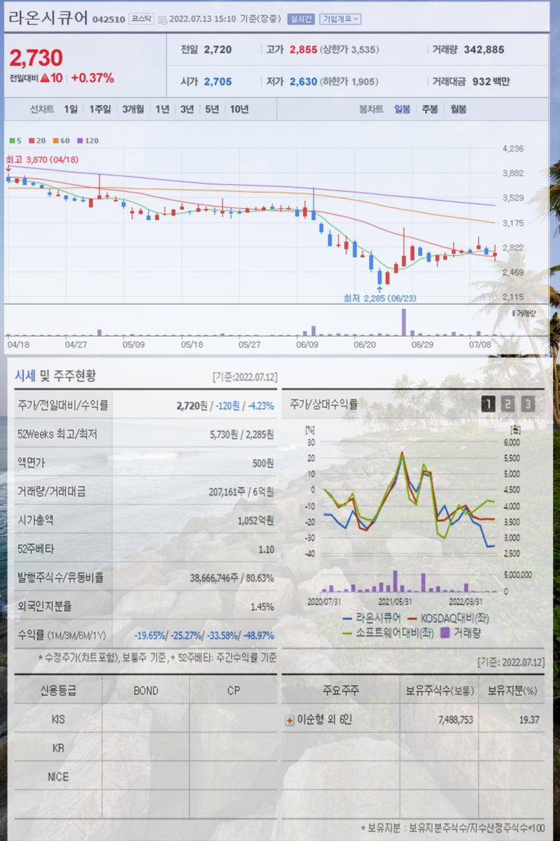 모바일 신분증 관련주 시범운영에 라온시큐어 한국정보인증 다날 SGA솔루션즈 아톤 주가 주목 : 네이버 블로그