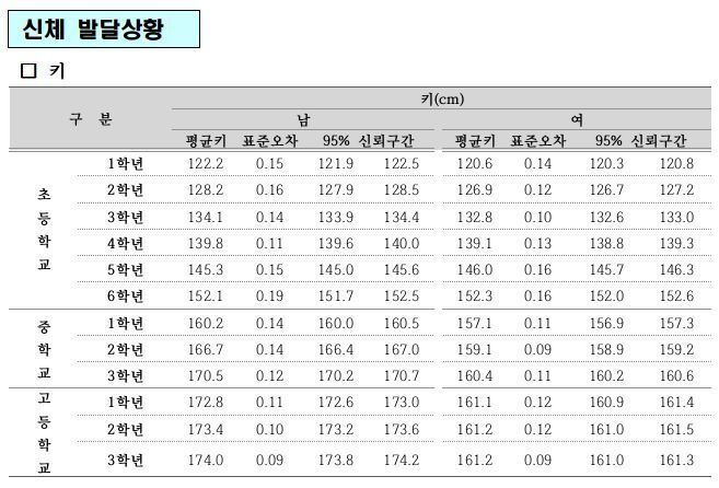월령 효과란? #00232 월령 효과란? #00232