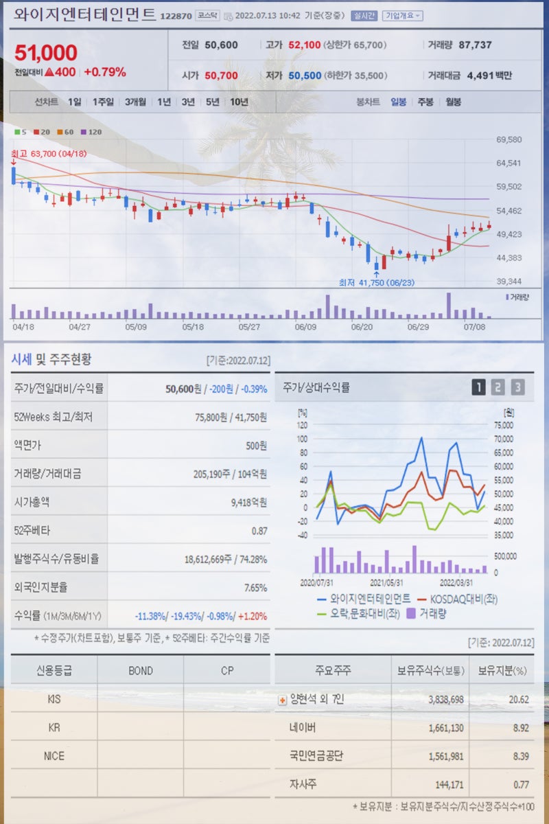 음원 음반 관련주 알비더블유 YG PLUS 와이지엔터테인먼트 JYP Ent 카카오 지니뮤직 주가 강세 : 네이버 블로그