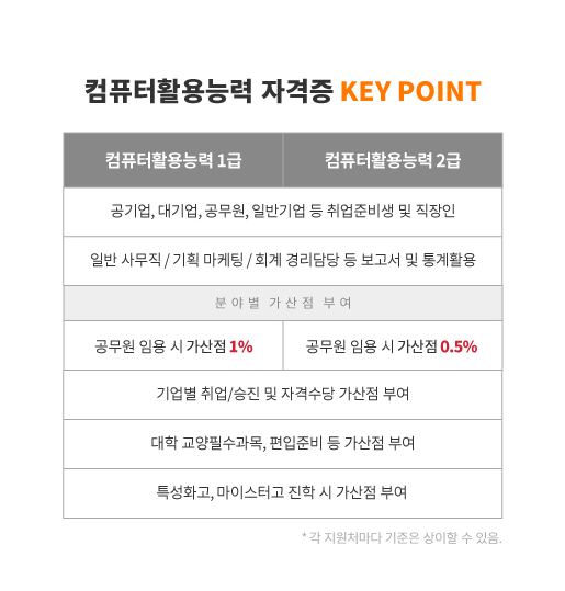  잠실에서 취업을 위한 컴활 자격증 취득 학원 알아보기!