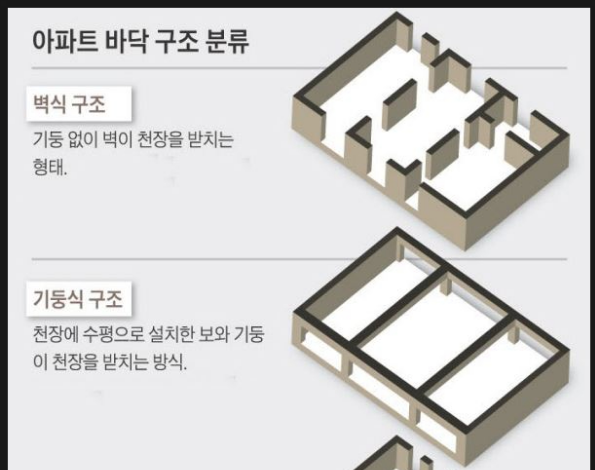  아파트 보는법 (층고와 층간소음)