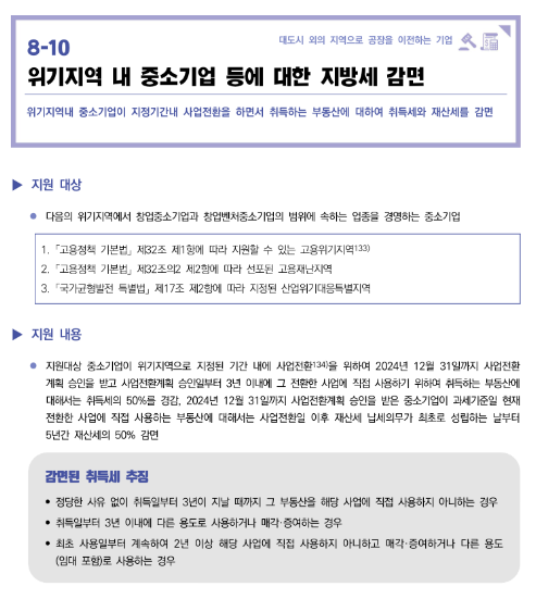 위기지역 내 중소기업 등에 대한 지방세 감면(2022년 중소기업 조세지원 안내)