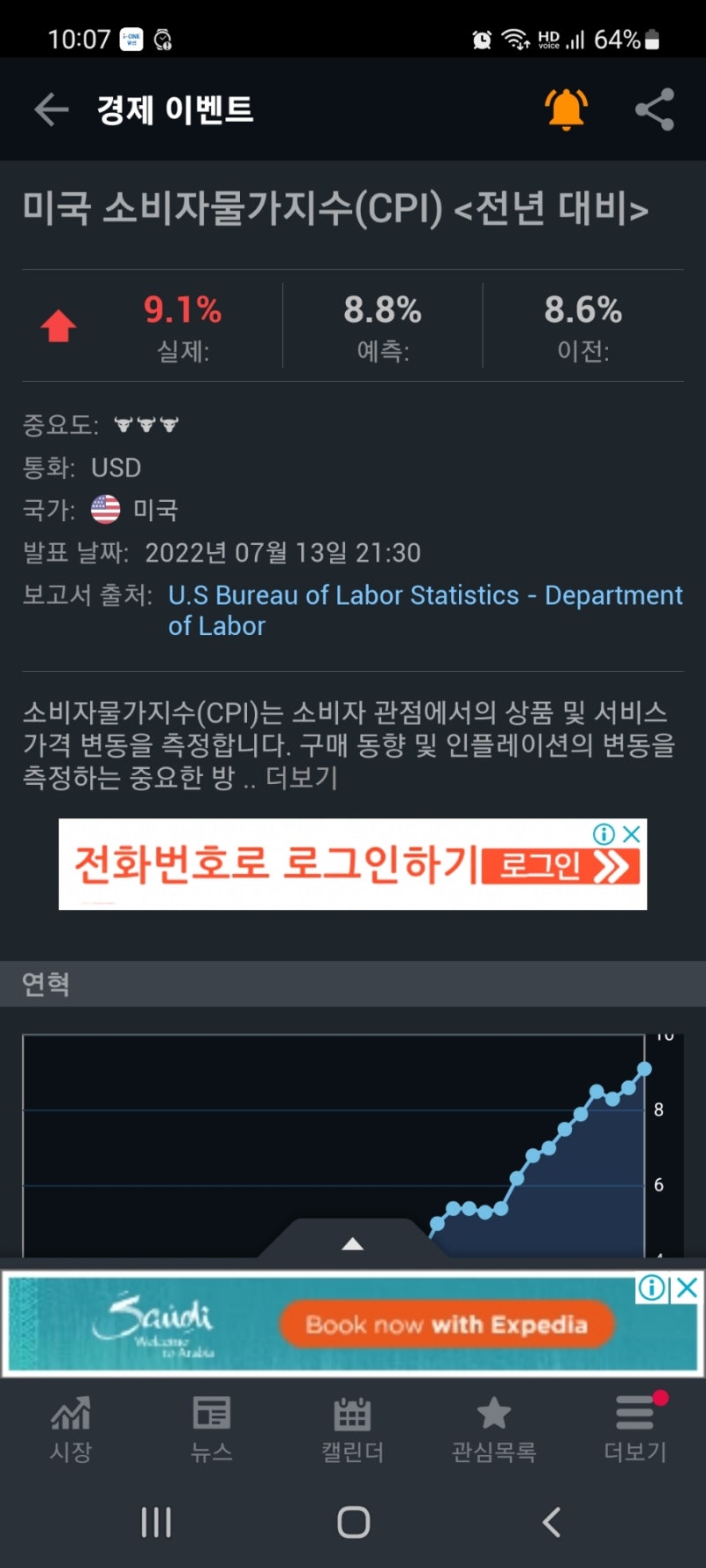 미국소비자물가지수 9.1퍼센트 : 네이버 블로그