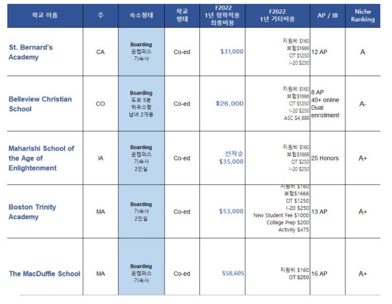 미국 보스턴 보딩 스쿨 Boston Trinity Academy, Niche A+ 3
