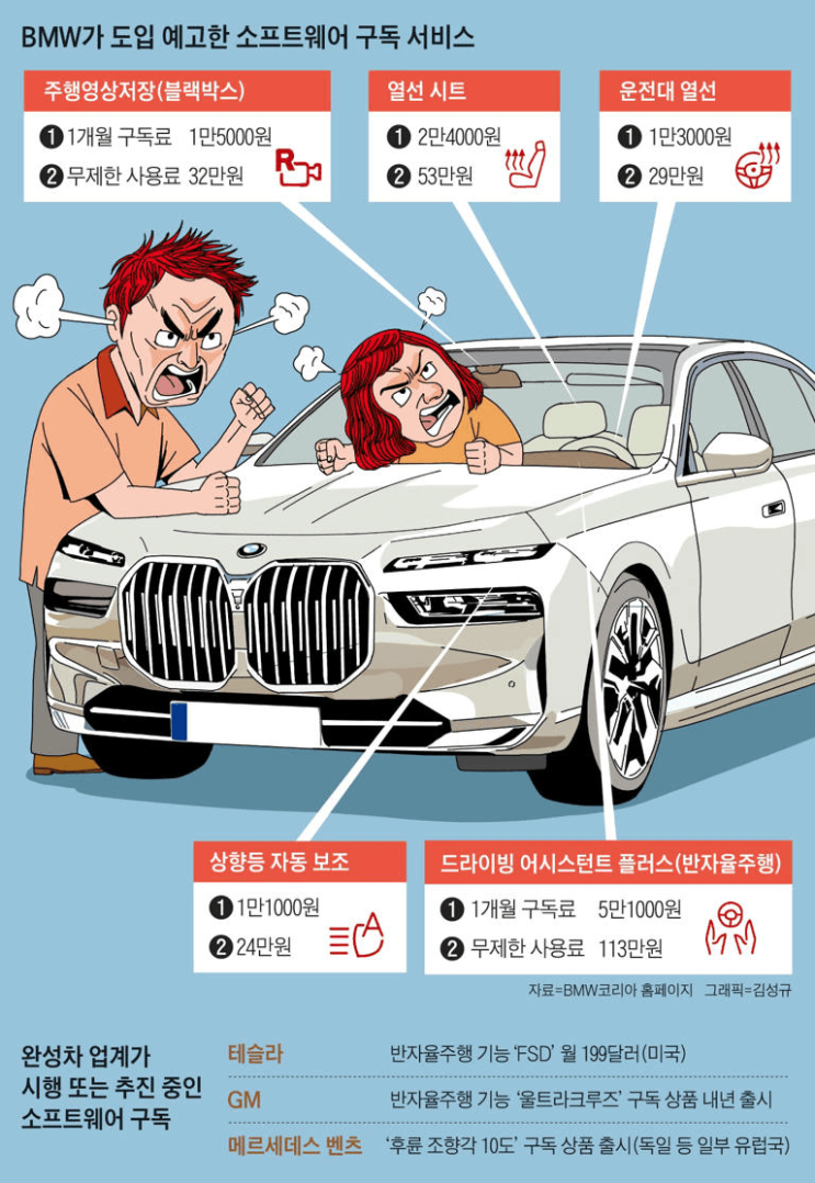  [구독경제] BMW 소프트웨어 구독서비스. 대관절 구독 경제가 생활을 넘어 자동차 산업에도 들어오네요. 엉따 구독 ! 자율주행 구독 ! 풀소유 플렉스님