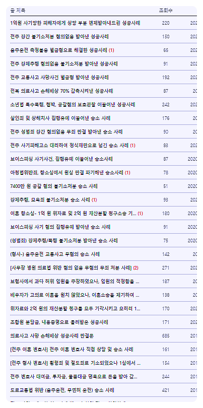 전주형사전문변호사? 선임하면 선처 받을거란 착각