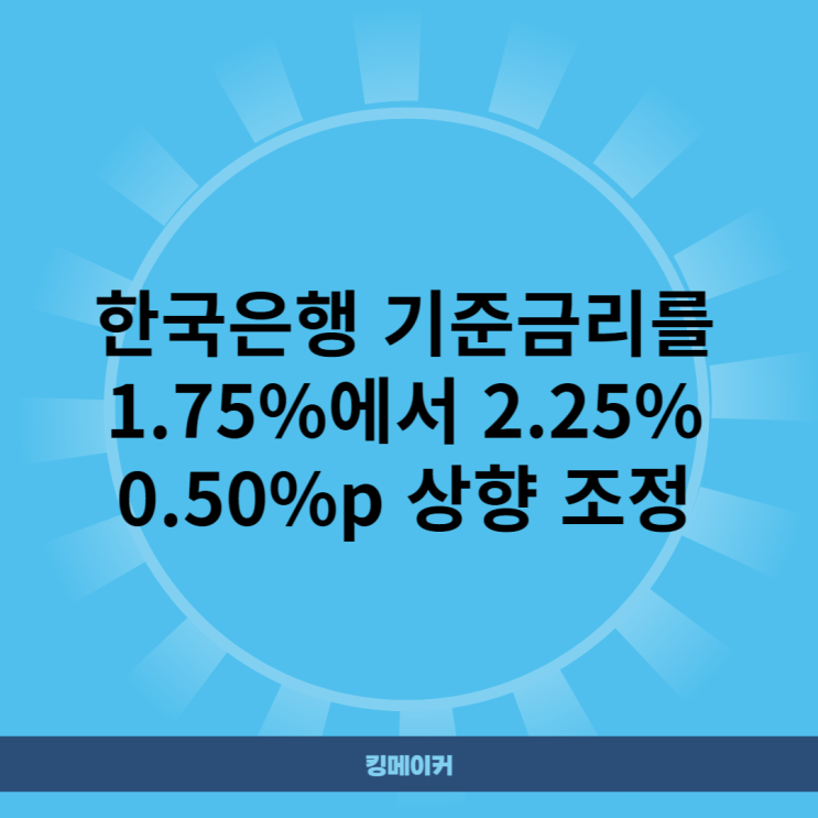 한국은행 기준금리를 1.75%에서 2.25% 0.50% p 상향 조정