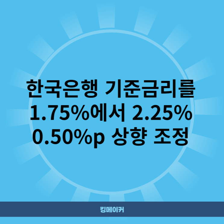  한국은행 기준금리를 1.75%에서 2.25% 0.50% p 상향 조정