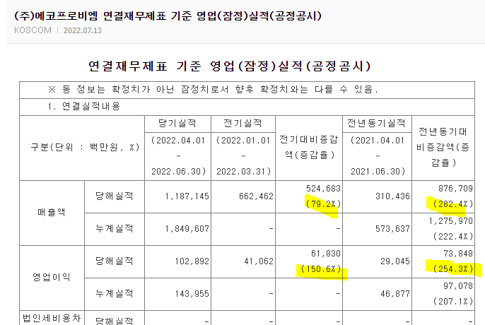 에코프로비엠! 2분기 대박 실적! 시간외 급등! 에코프로는 시간외 상한가!  (향기가 짙은 회사 4-6)