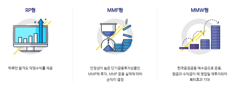 CMA 계좌란 무엇인가요? 누구에게나 추천해요.