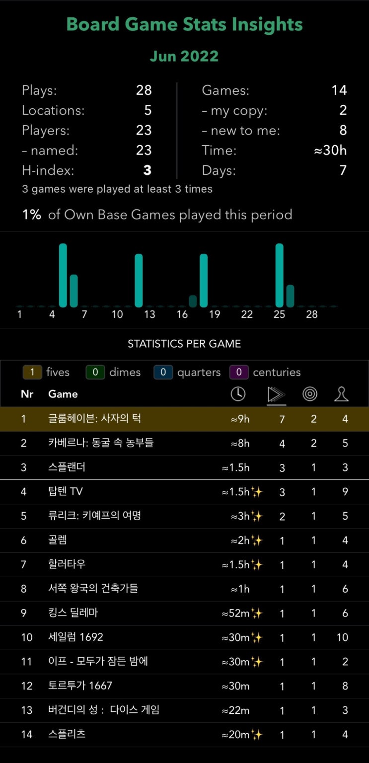  22년 6월 결산
