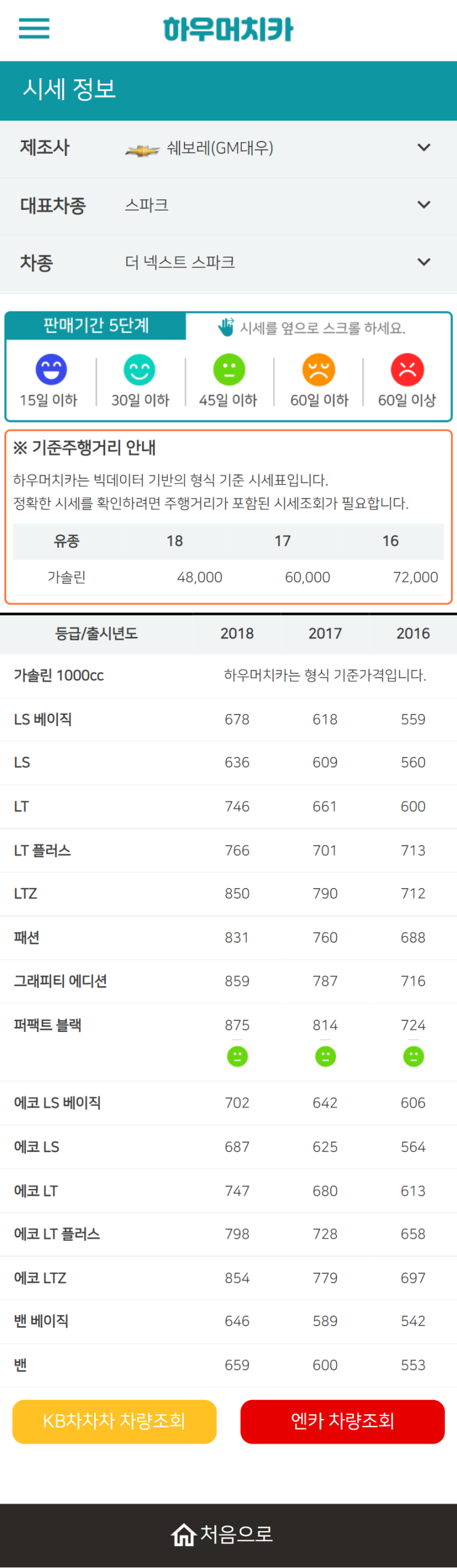 하우머치카 2022년 7월 더 넥스트 스파크 중고차시세.가격표 하우머치카 2022년 7월 더 넥스트 스파크 중고차시세.가격표