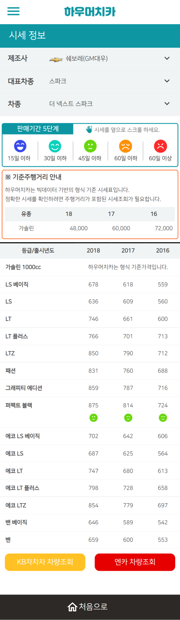 하우머치카 2022년 7월 더 넥스트 스파크 중고차시세.가격표