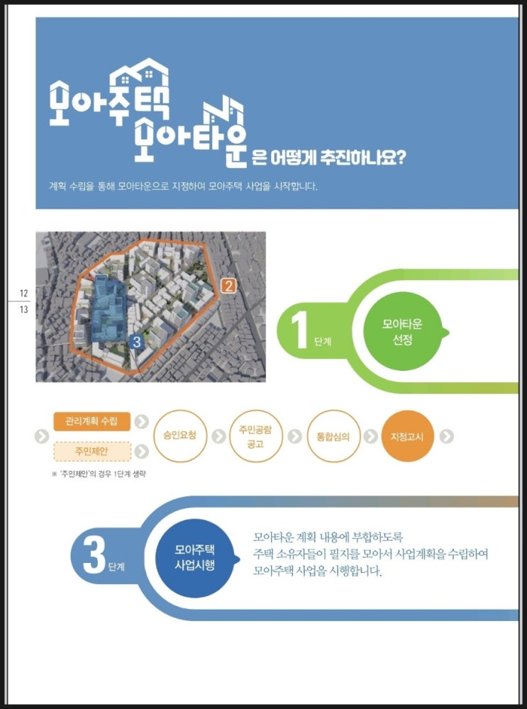  [경공부]망원동 가로주택사업, 서울시 모아타운 선정에 신탁 방식 '한몫'