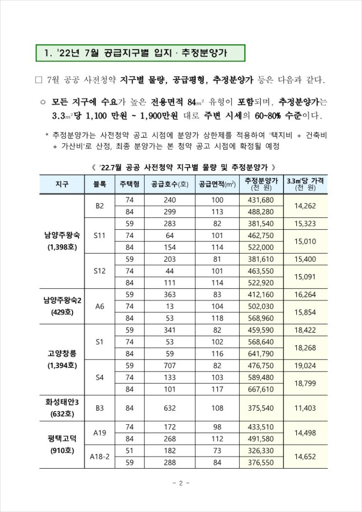  3기 신도시 등 4.8천호 공공 사전청약 공고