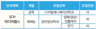 순천향대 영화과/ 순천향대학교 영화(영상) 연출제작 2023 수시 모집요강