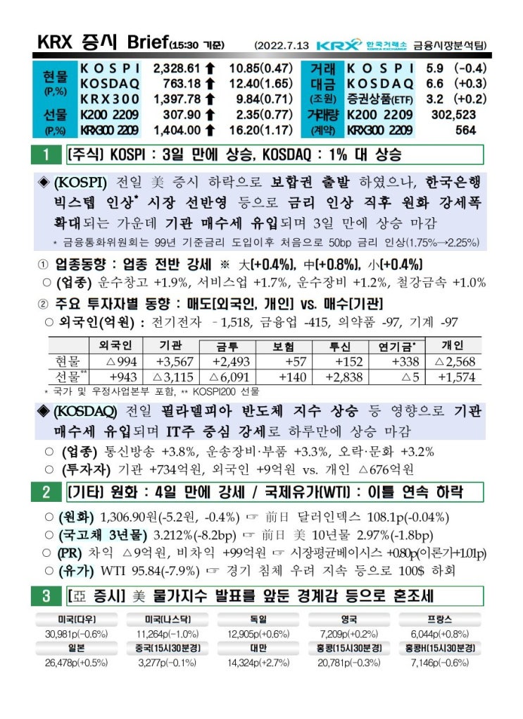 2022년 07월 13일(수) 증시 요약 코스피 코스닥 원달러환율 유가 국고채 인덱스 한국거래소 KRX 300 WTI