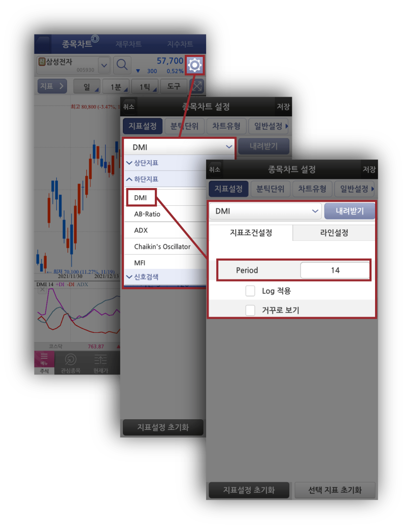 퀀트 보조 지표] DMI로 주가의 추세 알아보기 +키움 영웅문 mts 설정법 : 네이버 블로그