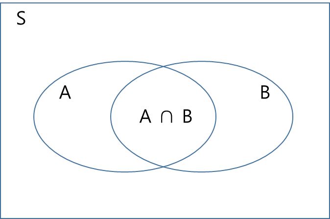 부장이 알려주는 엑셀을 활용한 확률분포 (확률, 확률분포와 이항분포)