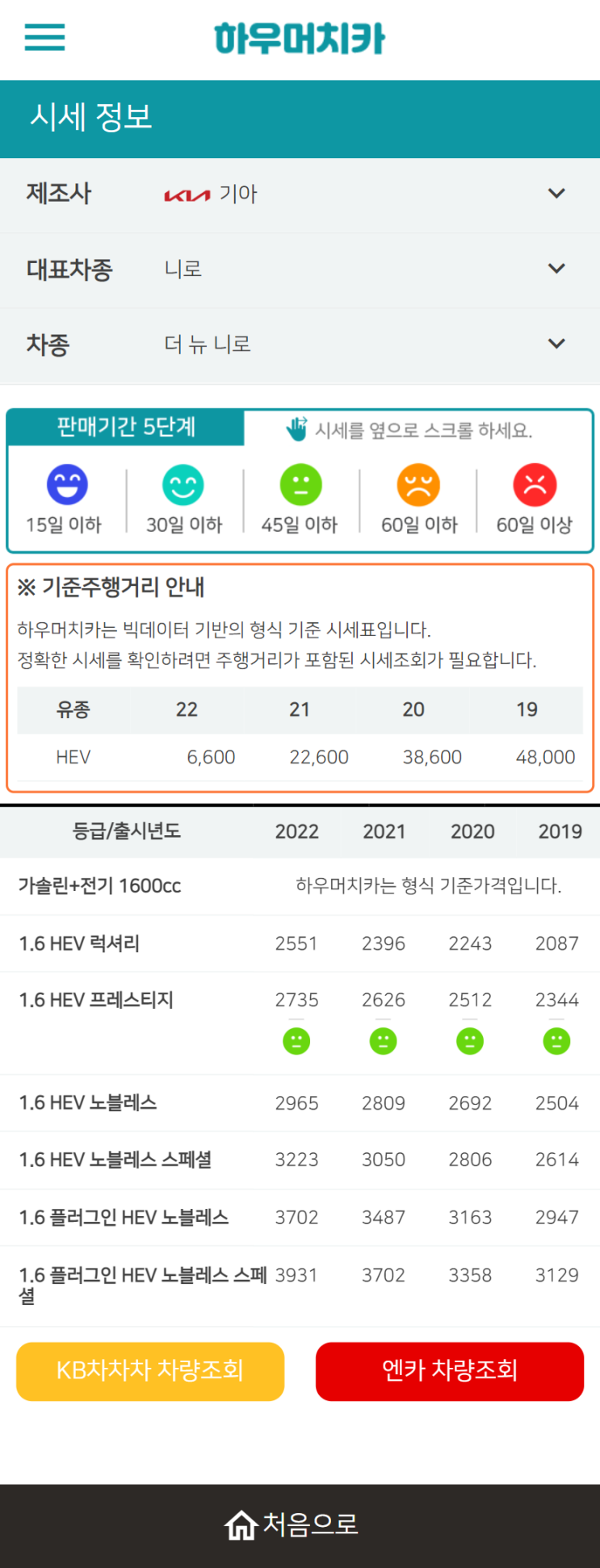 하우머치카 2022년 7월 더 뉴 니로 중고차시세.가격표 하우머치카 2022년 7월 더 뉴 니로 중고차시세.가격표