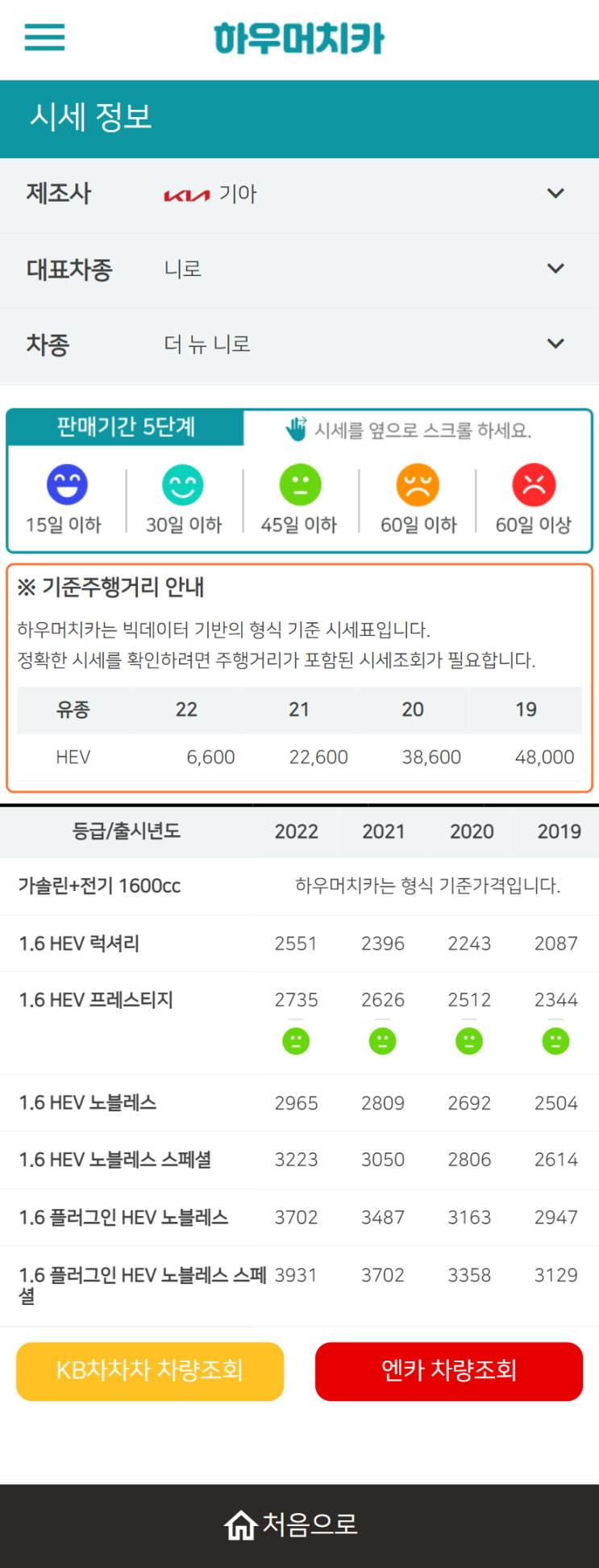 하우머치카 2022년 7월 더 뉴 니로 중고차시세.가격표