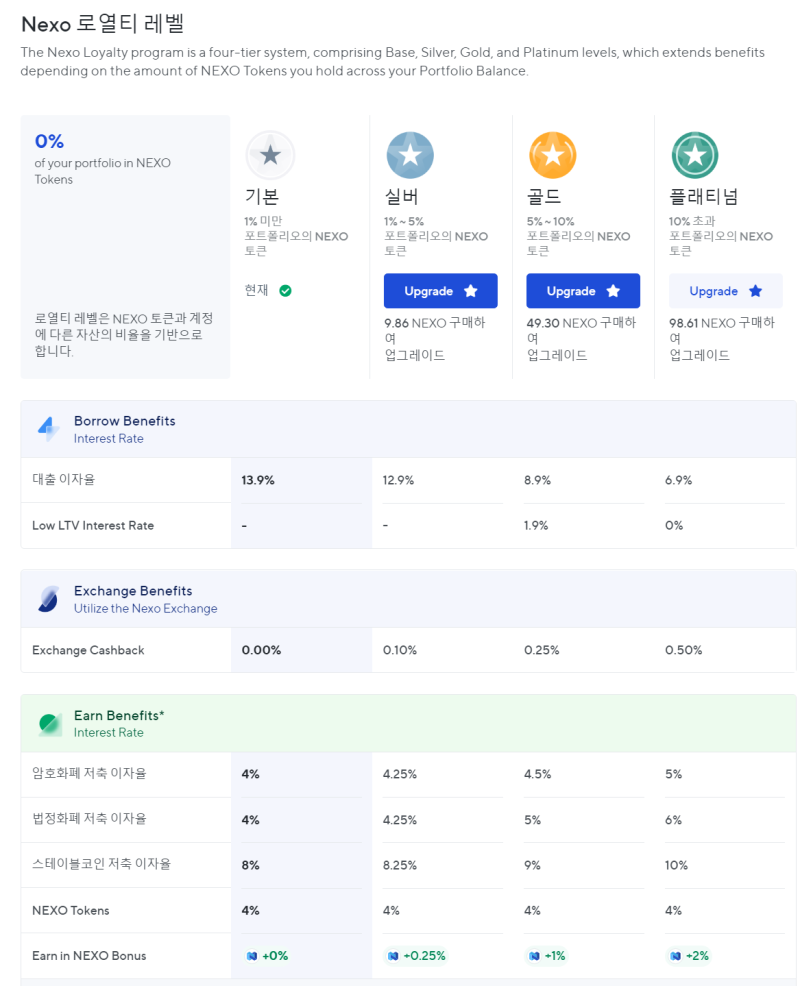 넥소(nexo) 코인이자 스테이킹으로 가장 높은 코인? XRP 시뮬레이션 : 네이버 블로그