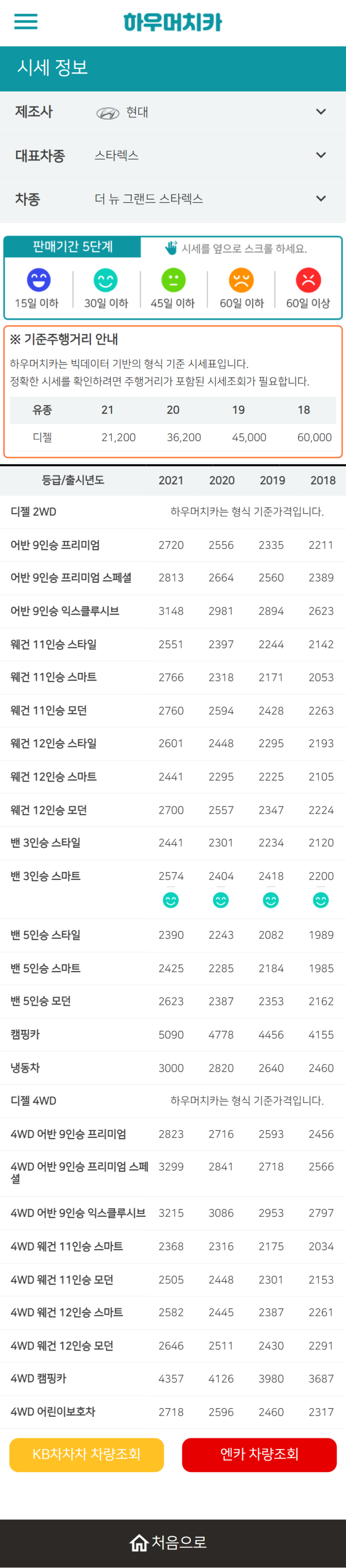 하우머치카 2022년 7월 더 뉴 그랜드 스타렉스 중고차시세.가격표 하우머치카 2022년 7월 더 뉴 그랜드 스타렉스 중고차시세.가격표
