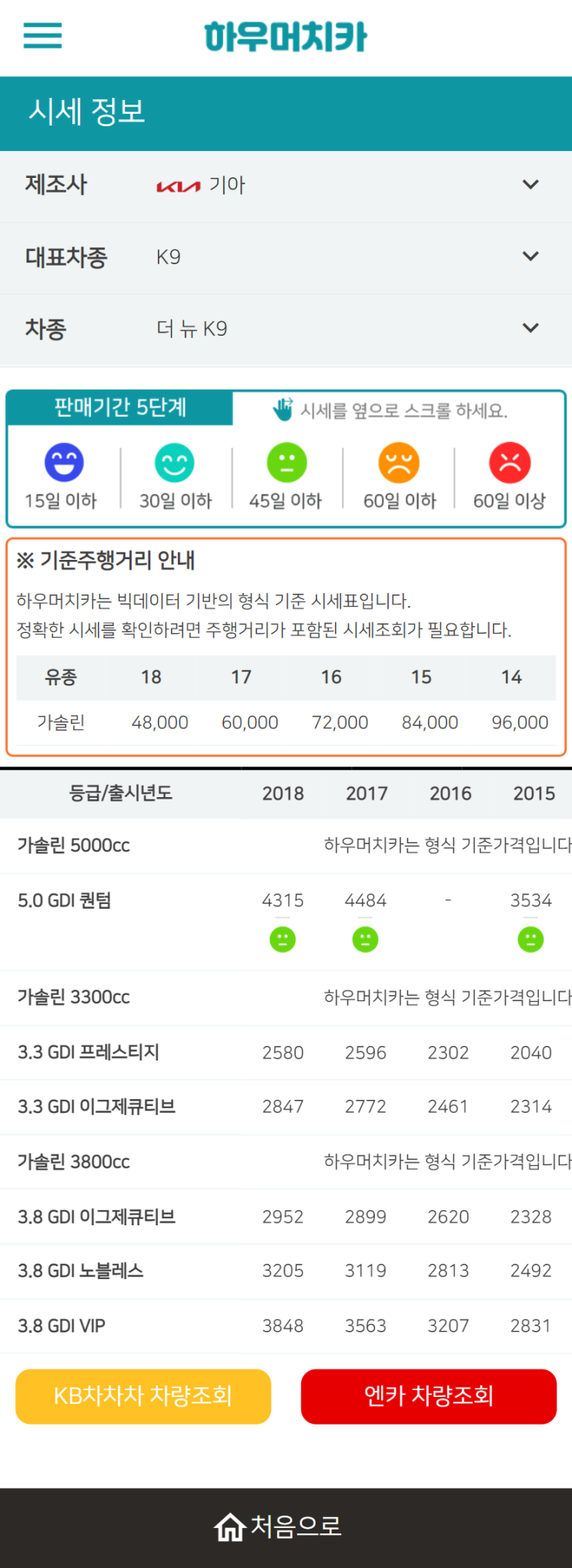 하우머치카 2022년 7월 더 뉴 K9 중고차시세.가격표