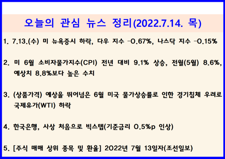  (2022.7.14. 木) 7.13.(수) 미국 6월 소비자물가지수 전년대비 9.1% 상승 ↦ 미 뉴욕증시 하락(다우 –0.67%, 나스닥 –0.15%)