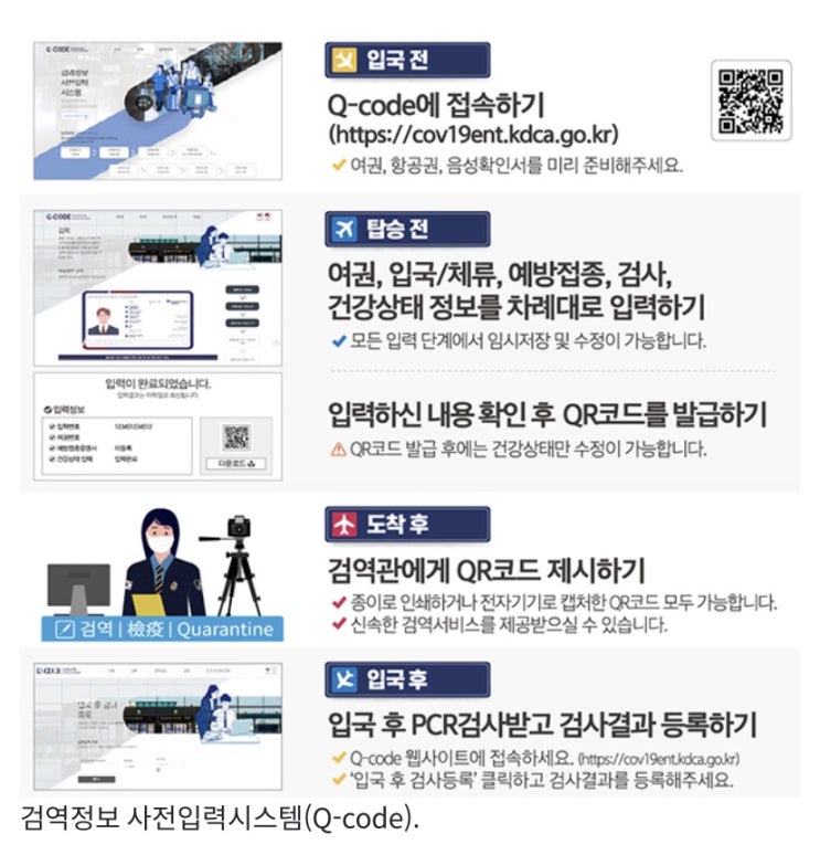  해외입국자 3일 이내 PCR 결과 Q코드에 등록(7월14일~)