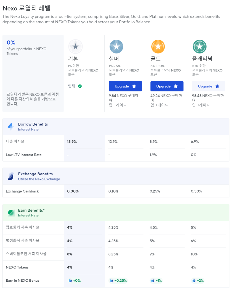 넥소(nexo) 코인이자 스테이킹으로 가장 높은 코인? XRP 시뮬레이션 : 네이버 블로그