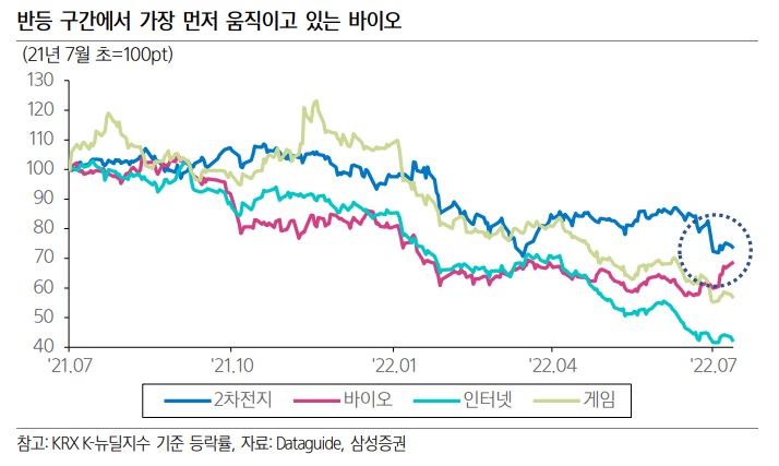 바이오 주식은 성장주 대안일까? 바이오 주식은 성장주 대안일까?
