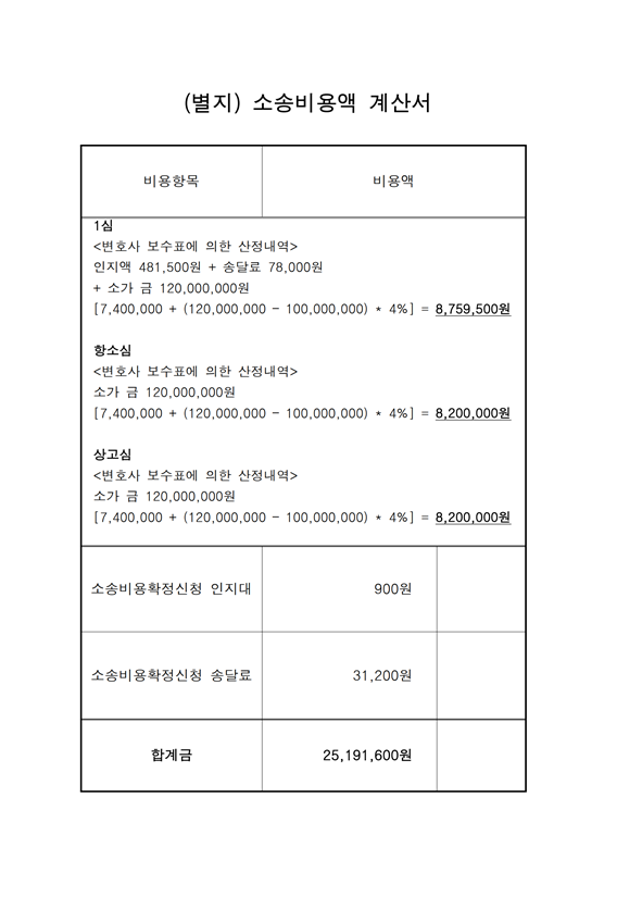전자소송 소송비용액확정신청서 작성하는 방법 관련 이미지 6