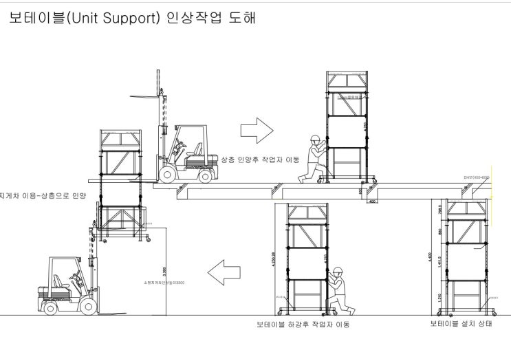 동바리(서포트 설치 시공) new paradigm (스마트 시공기술-대차동바리시스템)