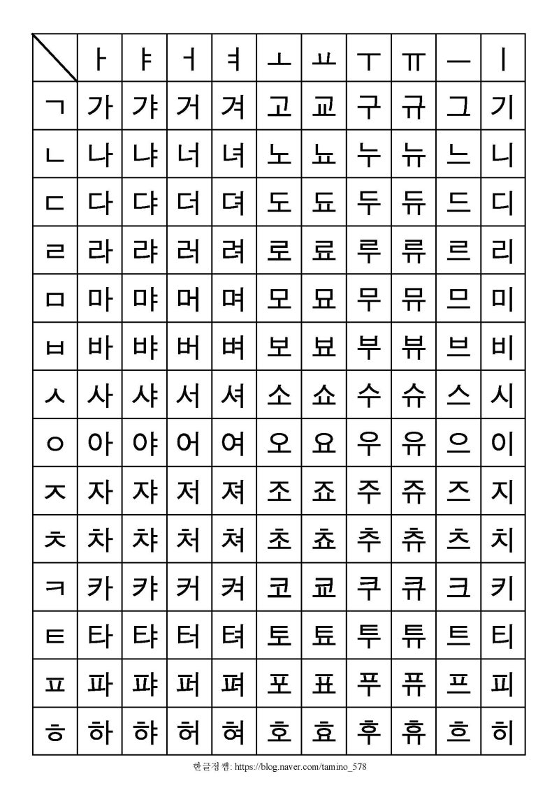 [한글기초(상)] 기본 자모음 총 연습 : 네이버 블로그