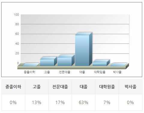ENFP 추천직업 만화가 훈련과정 및 미래전망 ENFP 추천직업 만화가 훈련과정 및 미래전망