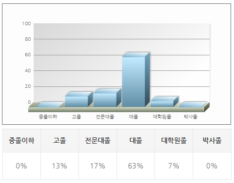 ENFP 추천직업  만화가 훈련과정 및 미래전망