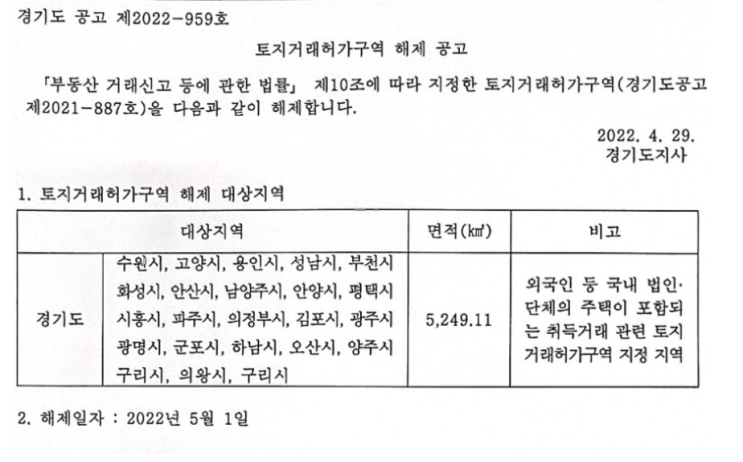 경기도 토지거래허가구역 해제 (22.05.01~)