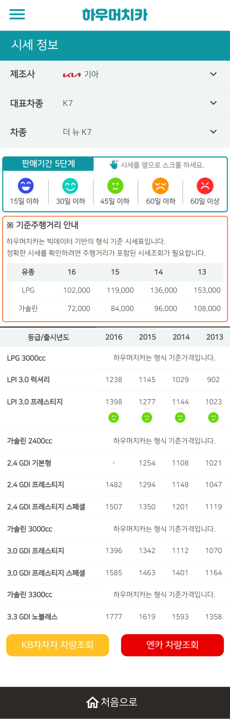 하우머치카 2022년 7월 더 뉴 K7 중고차시세.가격표