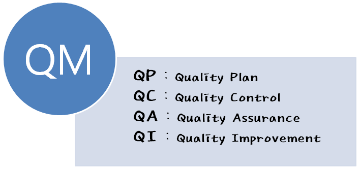품질경영(QM : Quality Management) 이란?